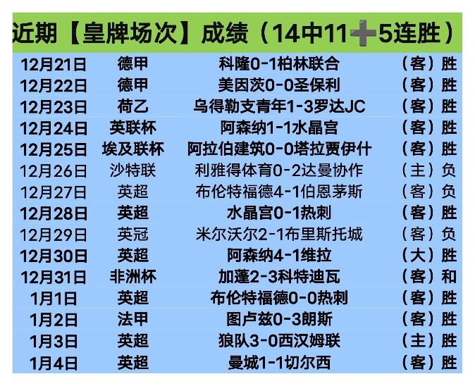 徐江洞察,王钰栋需提,速足球领悟,PA真人娱乐官方网站,视频直播,免费试玩,PA,Gaming