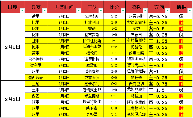 拉什福德领,曼联全队假,日苦练,PA真人娱乐官方网站,视频直播,免费试玩,PA,Gaming