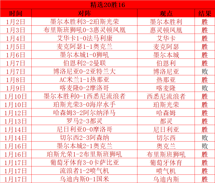 萨拉赫续约,利物浦,安菲尔德再,PA真人娱乐官方网站,视频直播,免费试玩,PA,Gaming