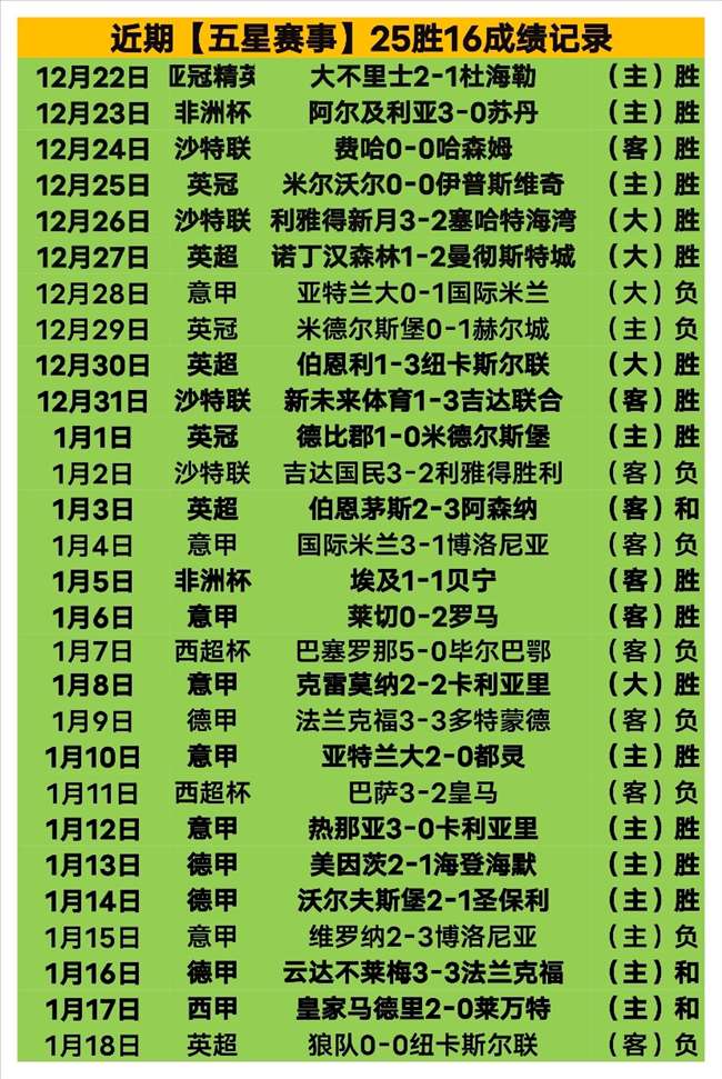 足坛风云预,维拉险赢曼,利物浦对热,PA真人娱乐官方网站,视频直播,免费试玩,PA,Gaming