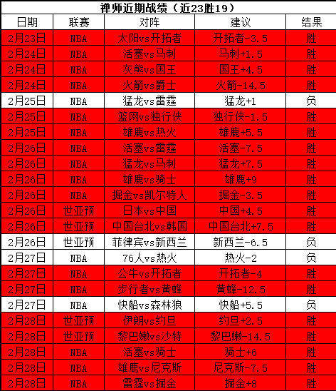 激战正酣,昨日胜利再,续传奇,PA真人娱乐官方网站,视频直播,免费试玩,PA,Gaming