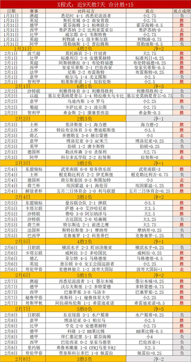 蓝月亮遭遇,连绵阴霾,曼城竞技状,PA真人娱乐官方网站,视频直播,免费试玩,PA,Gaming