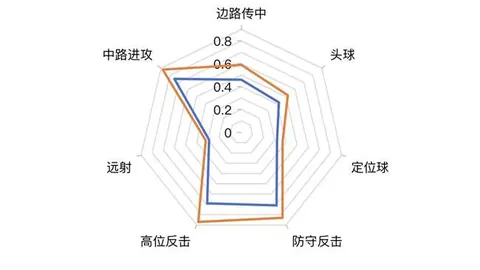 “墨西联霸主5胜4平，轻松驾驭赛场的王者风范！”