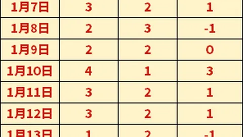 大乐透期号专家推荐：质合分析前区十码预测爵士猛龙对决