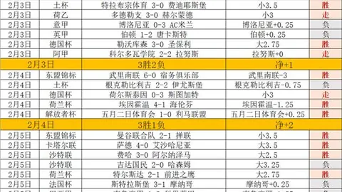 蓝月亮遭遇连绵阴霾，曼城竞技状态急转直下！